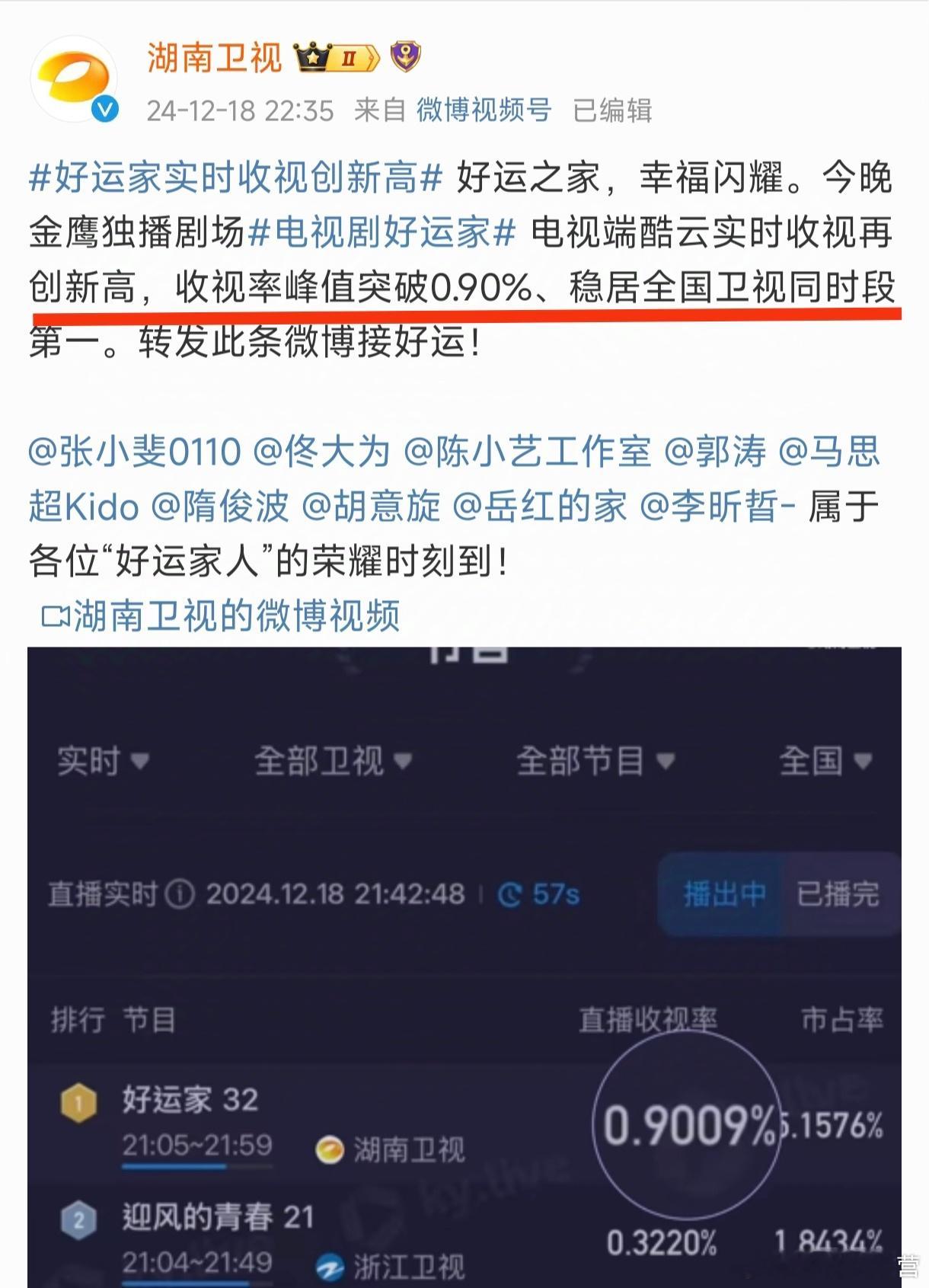 湖南卫视官方喜报——昨日《好运家》电视端酷云实时收视再创新高，收视率峰值突破0.