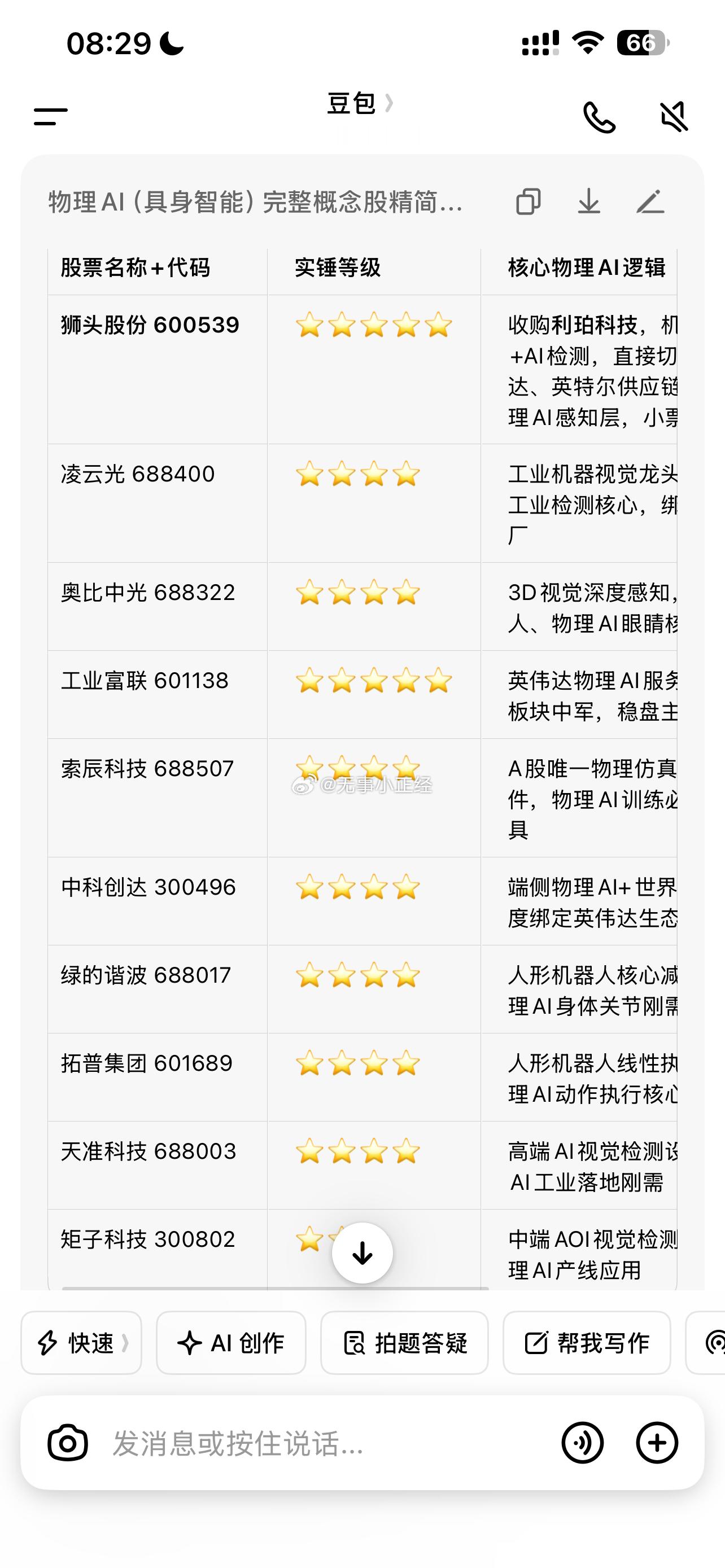 周末，物理AI概念股火了。内容来源网络，不构成投资建议，请谨慎参考。 