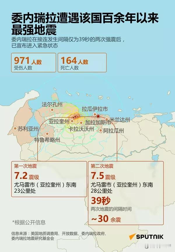 委内瑞拉百年最强地震致 164 人死亡

委内瑞拉在间隔仅 39 秒内接连发生 