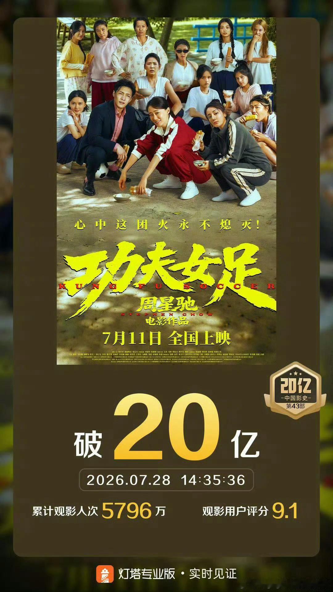 迪丽热巴华语影视第8位二番内单片票房破20亿的女演员 