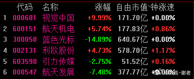 这几个大哥全是模式内的大哥，可惜没有如果，如果现在有仓位，首选是利欧大哥，毕竟是