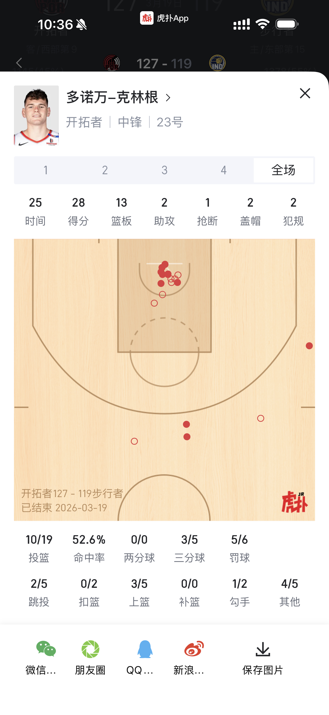 clingan生涯之夜，28分生涯新高 