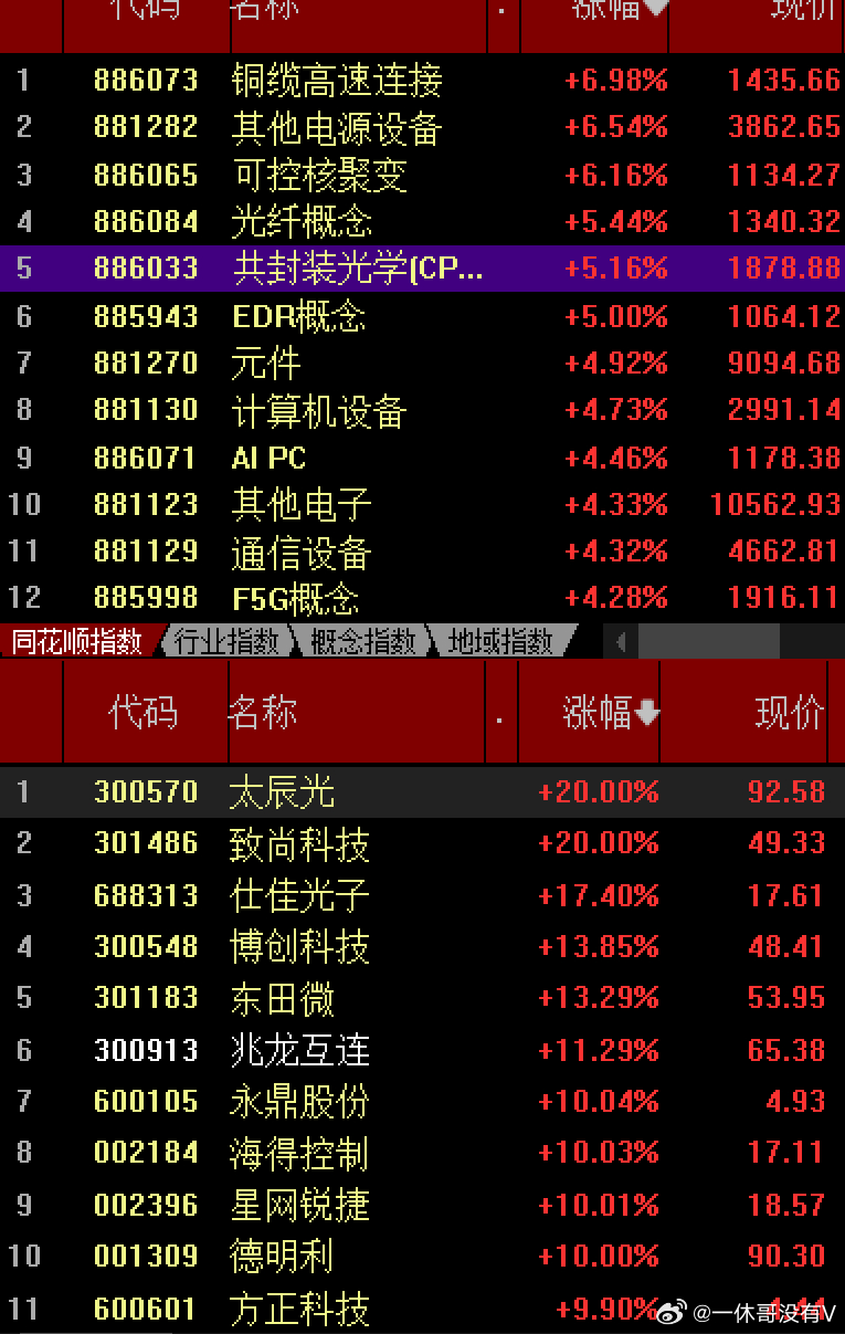 2025开年不利，四天才迎来第一根阳线，姗姗来迟三根大阴线200点打下来，让市场