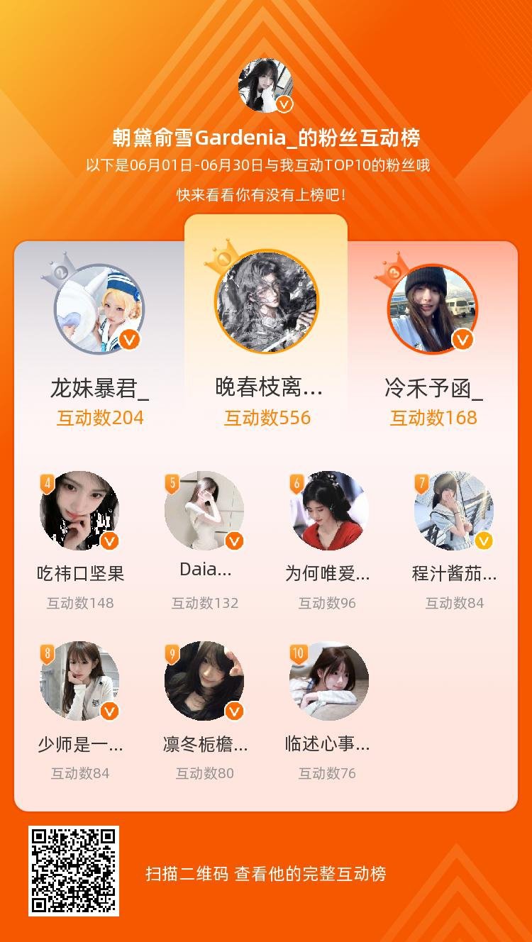 等，你们是我本月排名TOP10的粉丝，感谢你们的陪伴与支持，期望一直都有你们的相