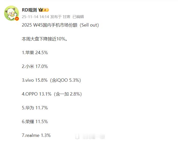 苹果一家独大，国产小米第一这是W45周国内具体排名以及份额，可以看到苹果又是第一