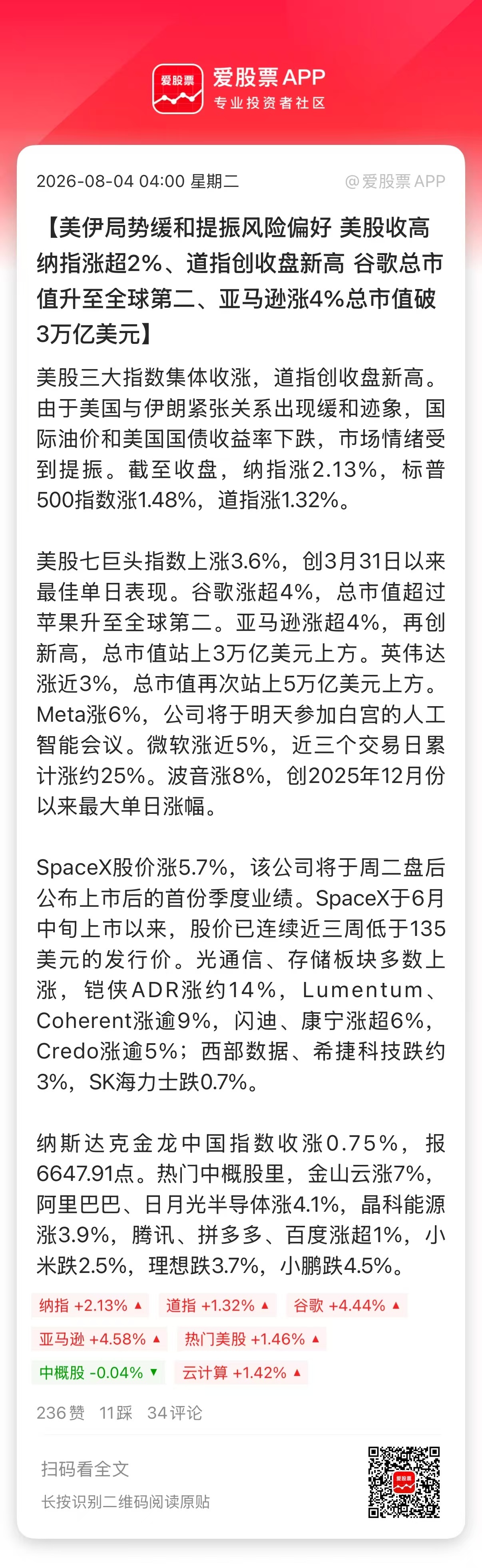 【美伊局势缓和提振风险偏好 美股收高纳指涨超2%、道指创收盘新高 谷歌总市值升至