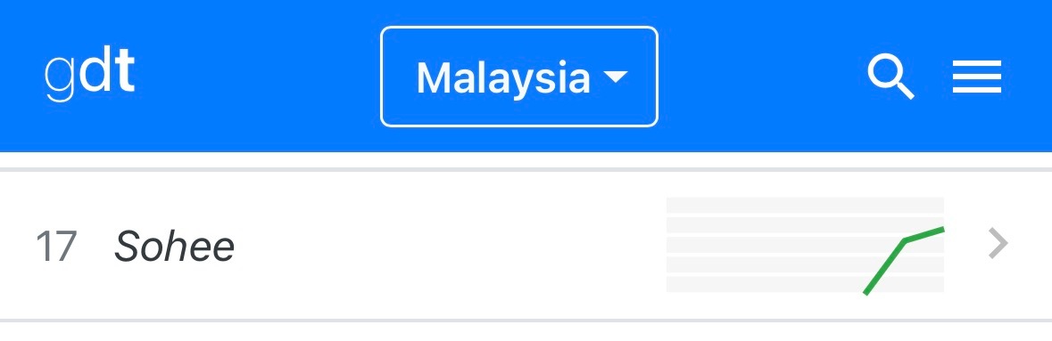 260912 sohee相关趋势🇮🇩印度尼西亚1️⃣0️⃣sohee🇲🇾