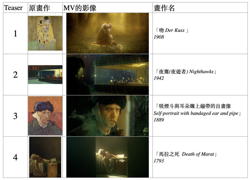 周杰伦新专辑MV预告藏彩蛋！官方证实藏4幅名画，画中人物活起来了乐坛天王周杰伦新