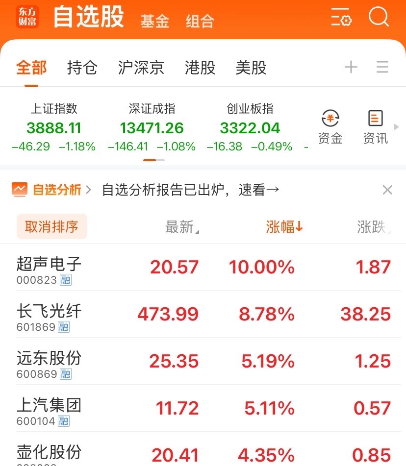 什么都不说。懂的都懂 ​​​