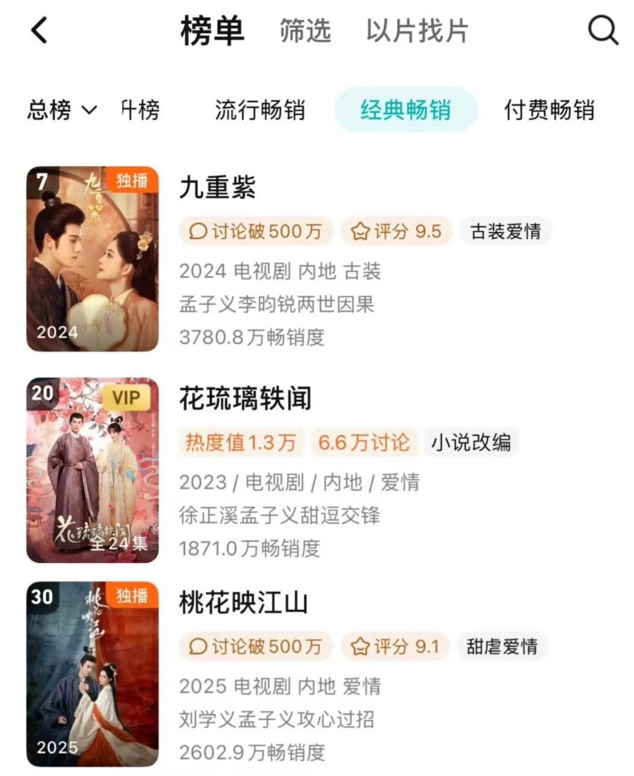 百花杀耀客新剧发布会预感百花杀会爆，孟子义三部A级剧均入🐧年榜，九重紫的含金量