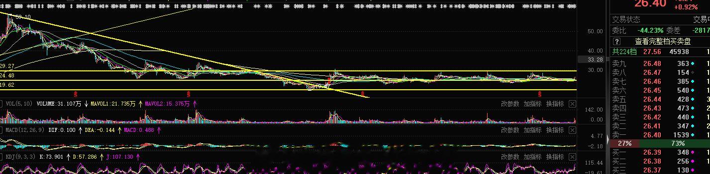 证券这块 旭哥的中军很稳，所以对于板块而言那就没有什么问题，所以板块的先锋会不断