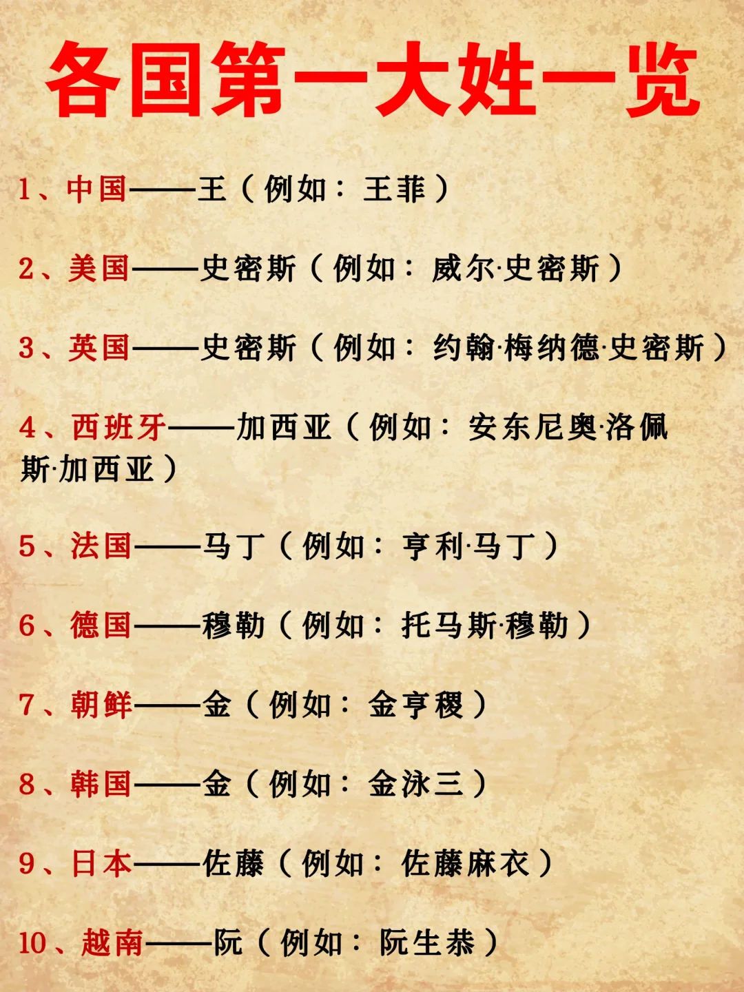 各国第一大姓一览！你知道几个？