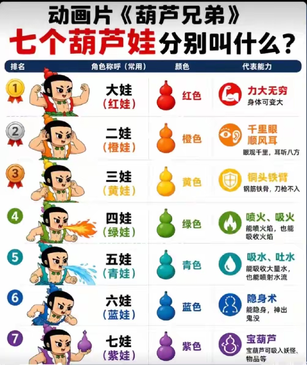 老爷爷的葫芦娃 ​​​