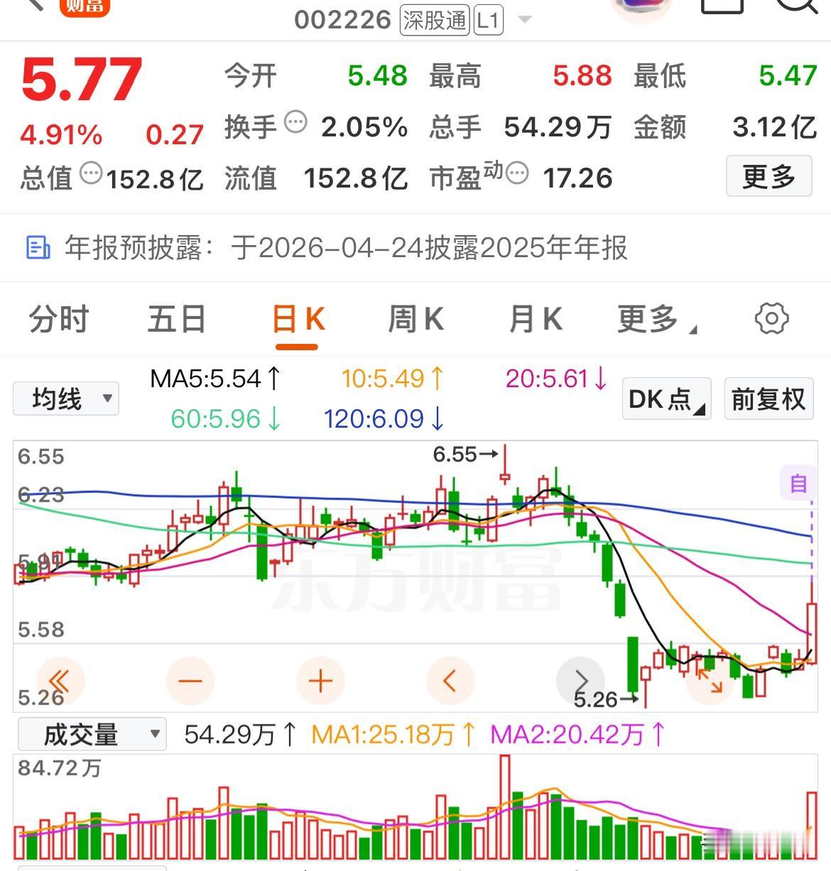 主力资金开始对它们下手了

盘后根据换手率大于2%，量比大于2，主力资金净流入超