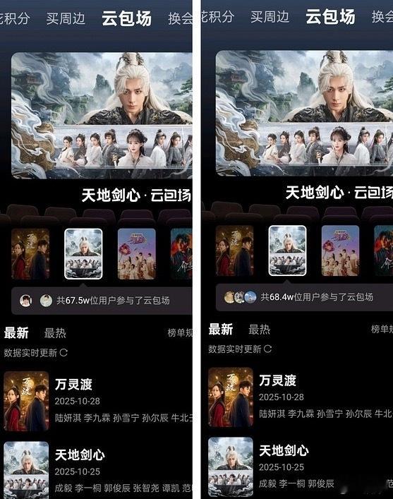 天地剑心昨天云包场2.7万 但是抢的人数并没有激增 ​​​