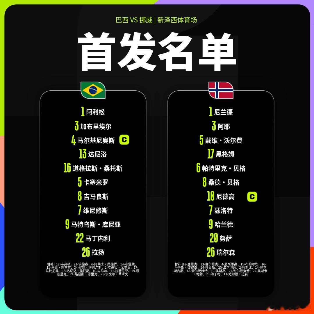 内马尔无缘首发巴西VS挪威比赛阵容首发出炉内马尔拉菲尼亚替补待命 巴西首发：1-