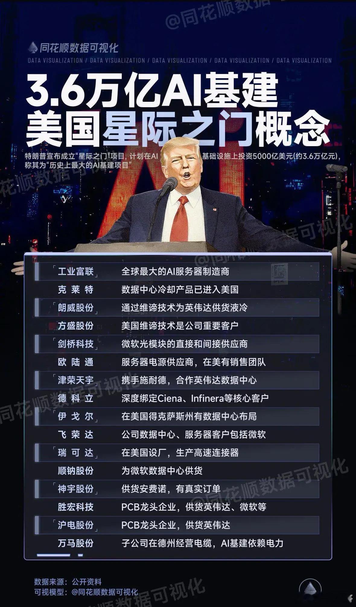 美国德州俨然成为科技城了，科技产业集群在德州扎堆：德州仪器耳熟能详，英伟达、亚马
