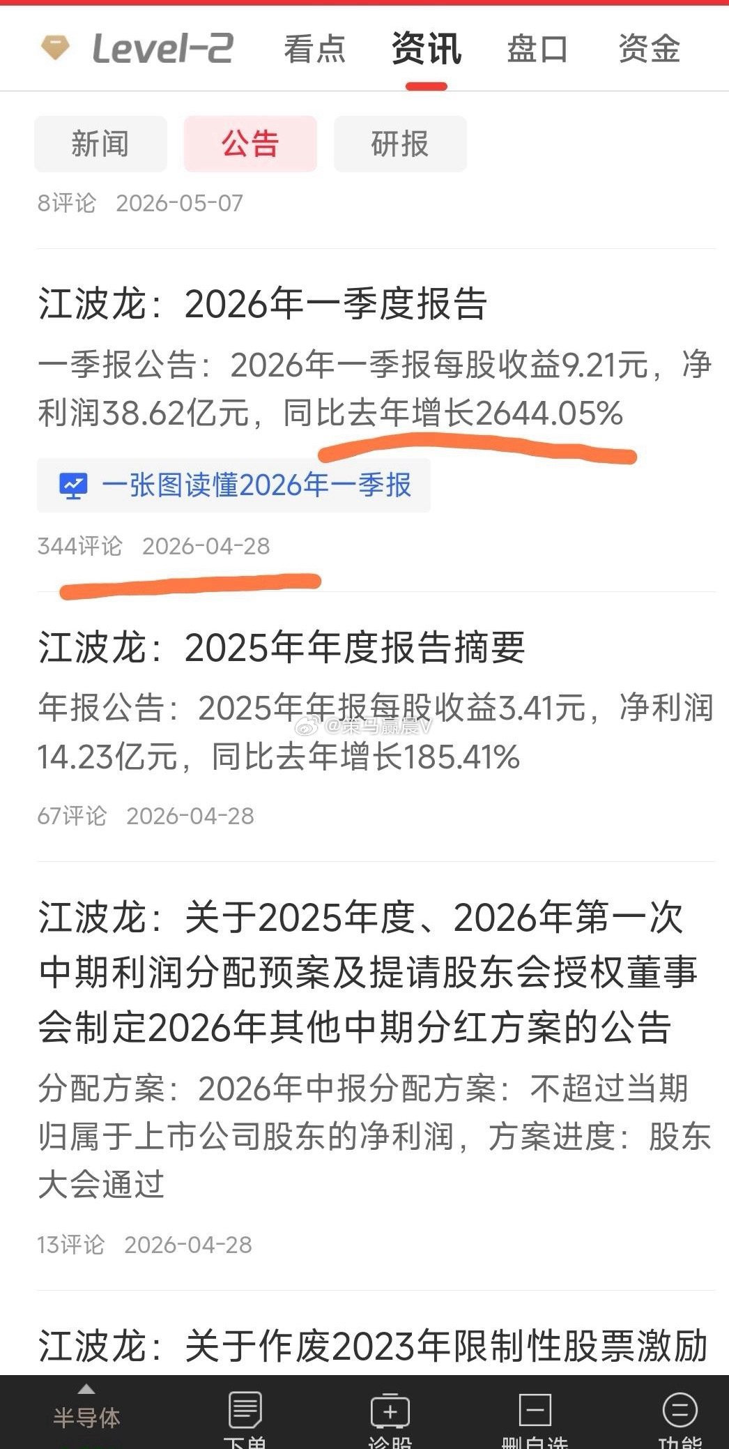 【我感觉这人气第一的江波龙没有什么上涨空间】江波龙因中报业绩大增而人气大涨，但我
