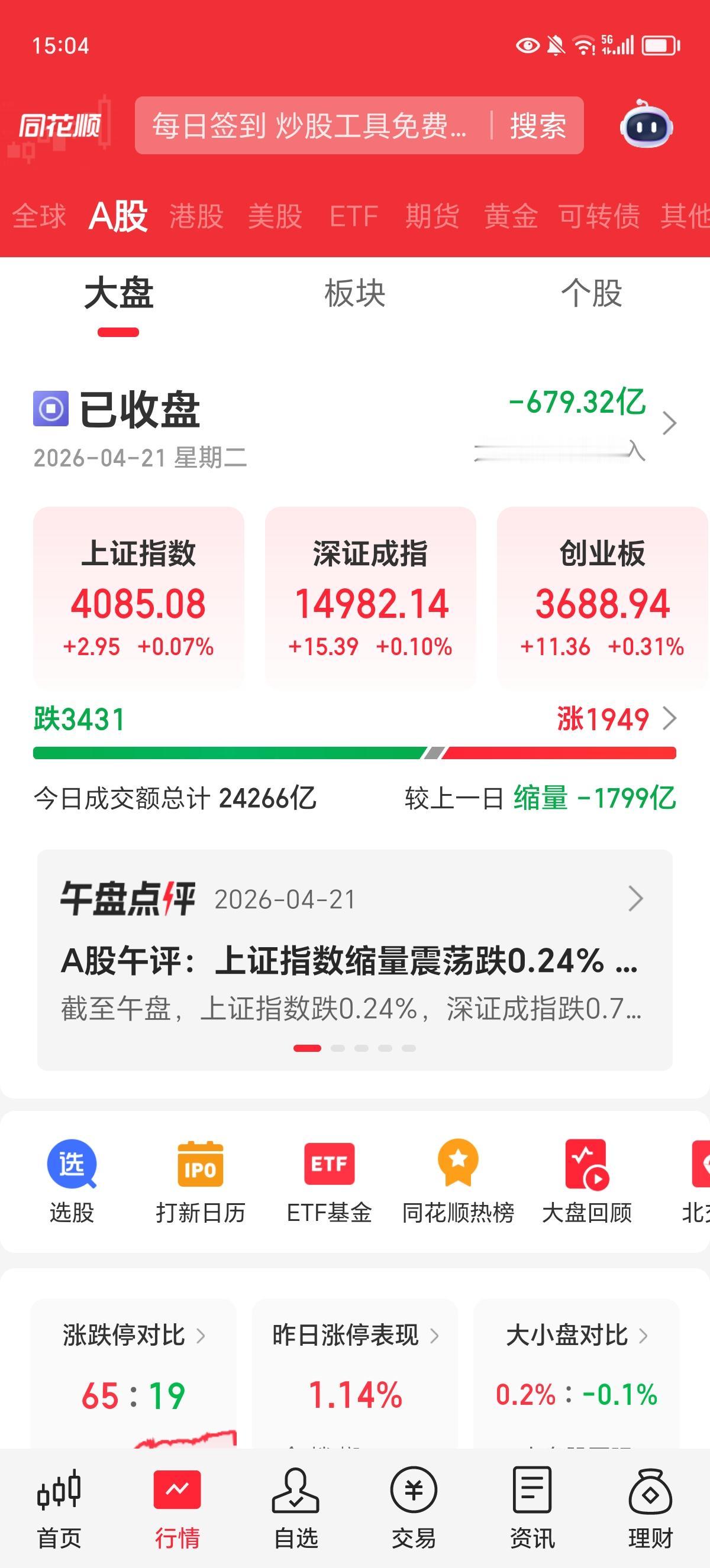 周二收评：今天这戏被演砸了，想进的不敢进，想出的出不了。

今天这行情，没有多少