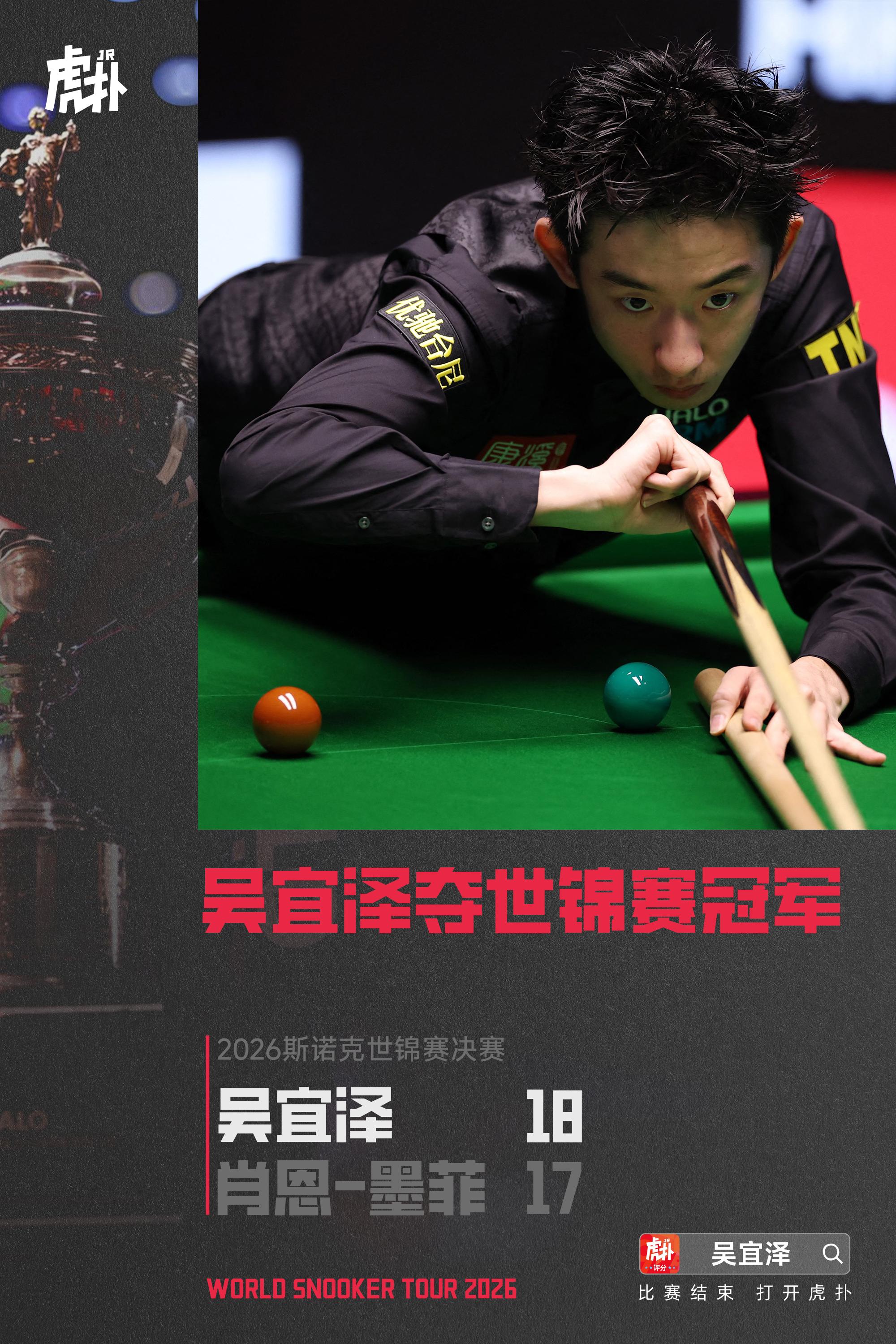 吴宜泽18-17战胜肖恩-墨菲，夺得2026年斯诺克世锦赛冠军！