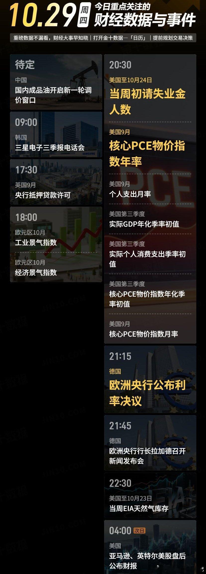今日财经数据与事件：☆18:00，欧元区10月工业景气指数、欧元区10月消费者信