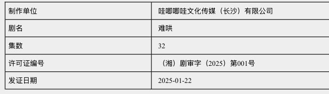 难哄下证    白敬亭、章若楠《难哄》今日取得发行许可证，恭喜[打call]桑延