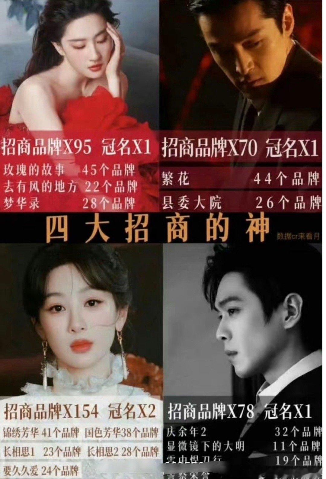 不敢想这四个联手拍部剧会怎样？ ​​​