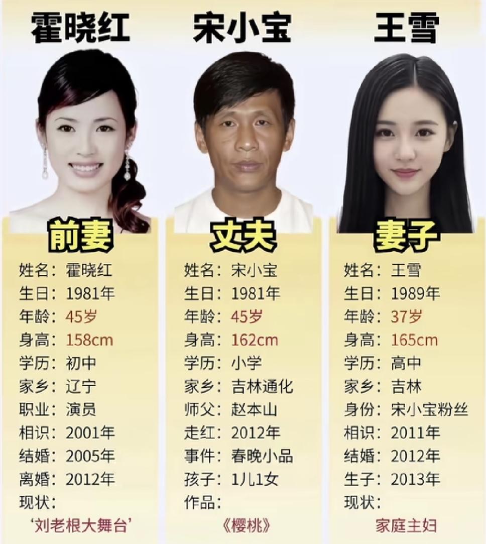 宋小宝的感情生活一直备受关注。他前妻霍晓红，资料较少，两人曾携手走过一段时光，在