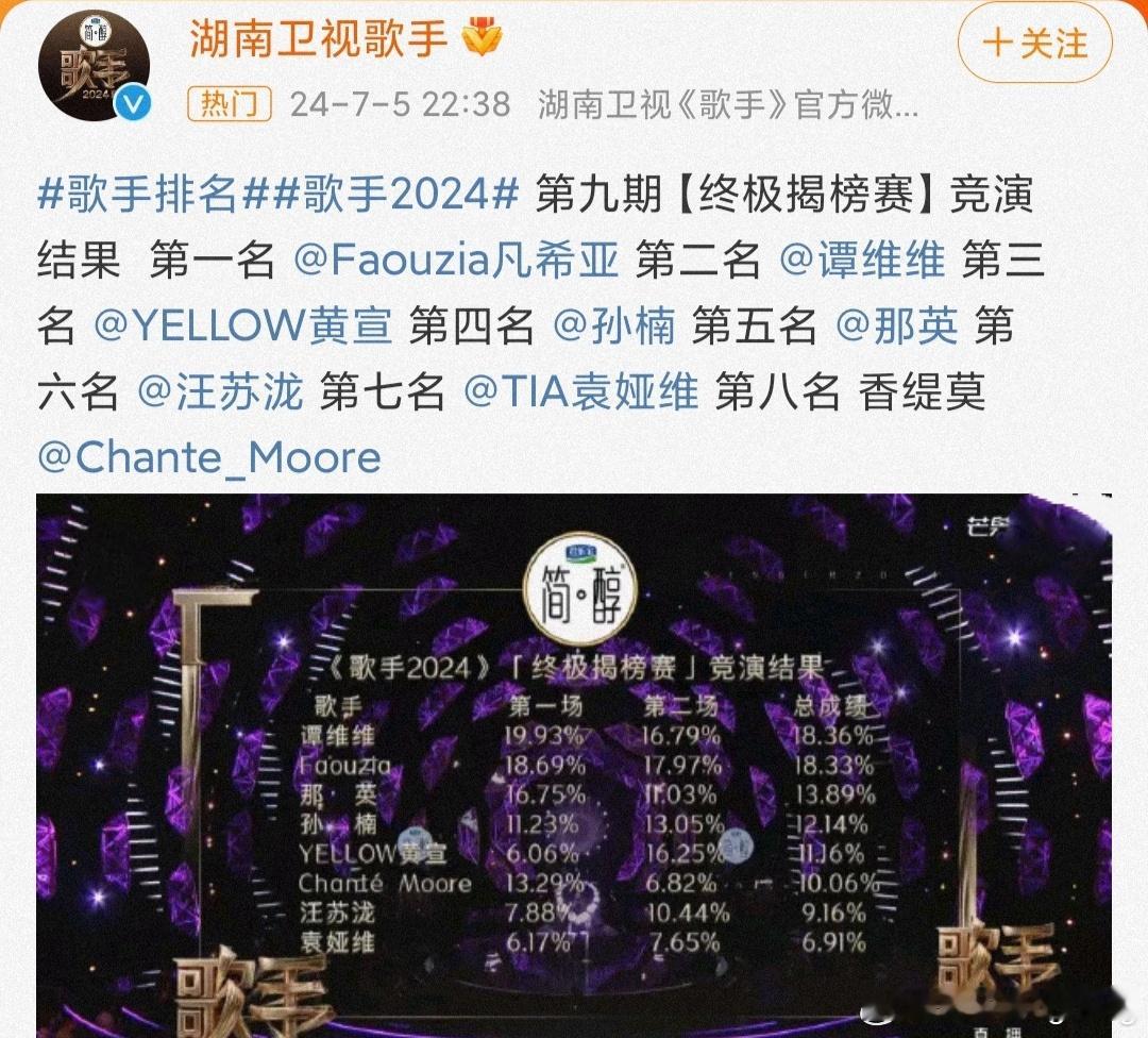 第九期歌手竞演排名  第一名凡希亚，第二名谭维维，第三名黄宣……第八名 香缇莫，