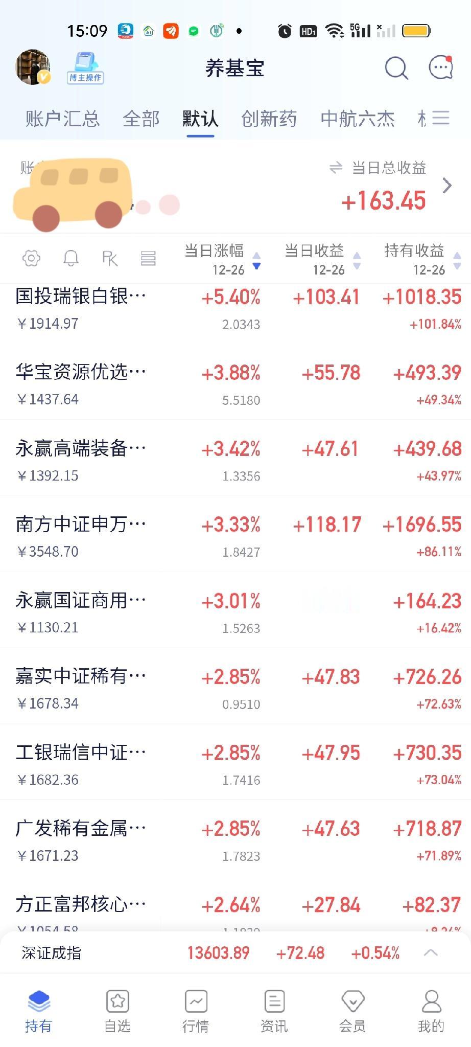 商业航天这种涨法我有点害怕，我是12月23日大跌4.64%的时候买进的底仓，今天
