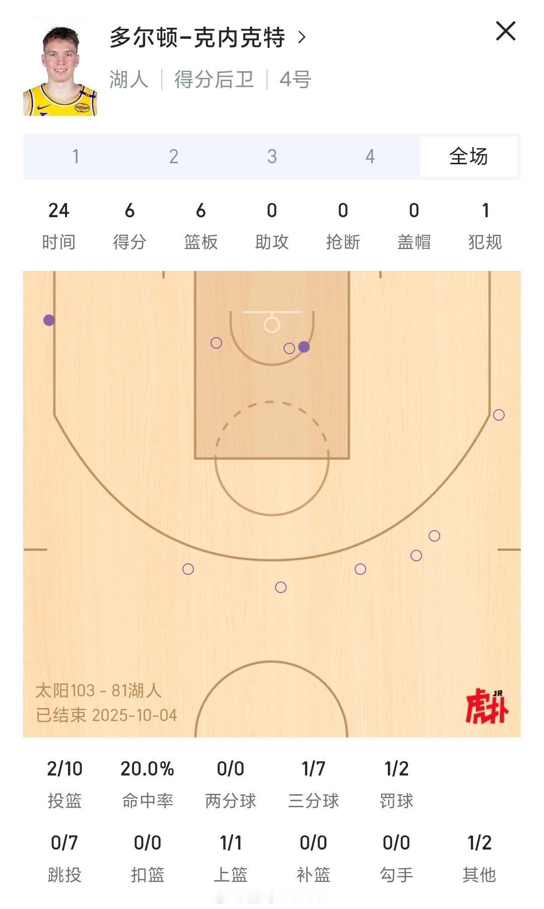 就这还想换我嘴哥？[偷笑][偷笑][偷笑]期待一下明天嘴哥练了一个夏天的成果[6
