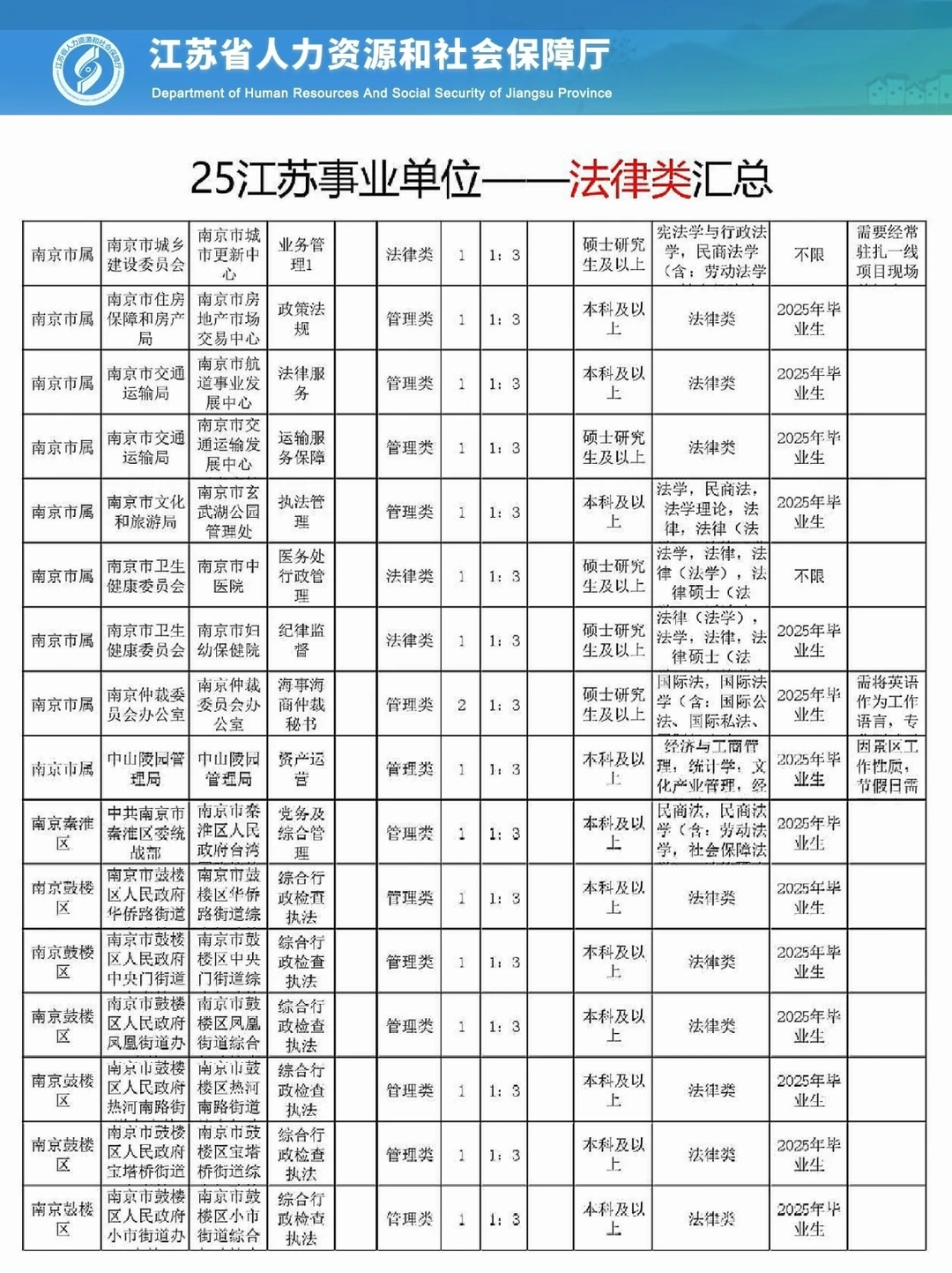 江苏事业编法律类岗位汇总！共招633人！