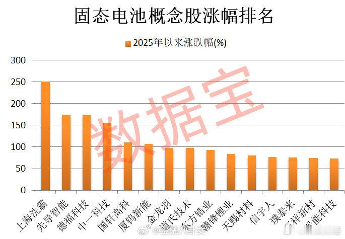固态电池概念多股年内涨幅翻倍固态电池迎关键突破[并不简单] ​​​