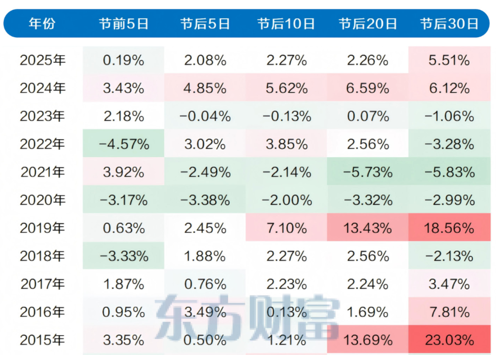 细数A股爱炒的春节题材