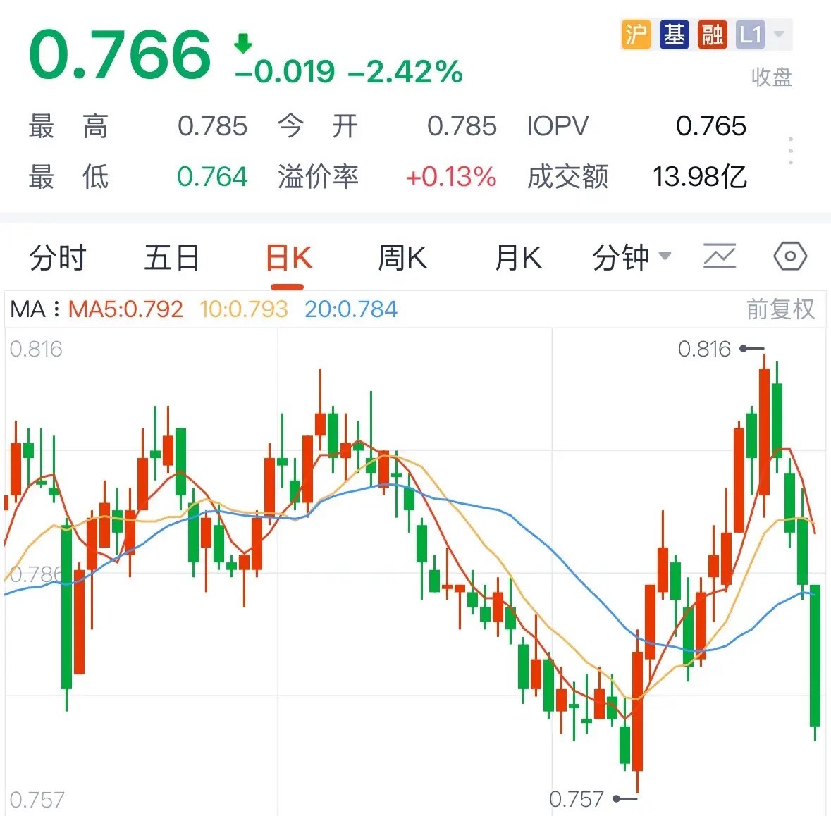 银行和保险股今天为何放量大跌？后续走势如何：2026年6月18日，银行保险打折促