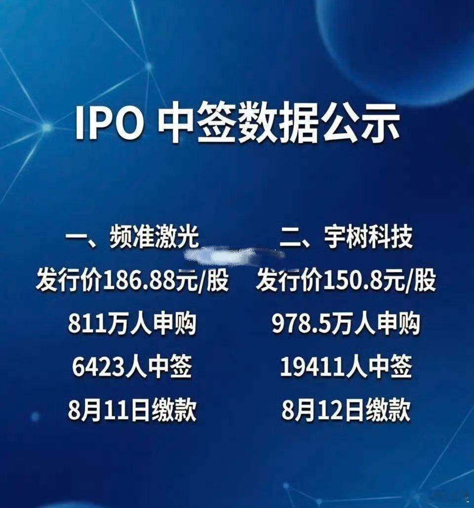 频准激光中签号年内最贵新股，频准激光中签号出炉，共6423个中新经纬8月10日电