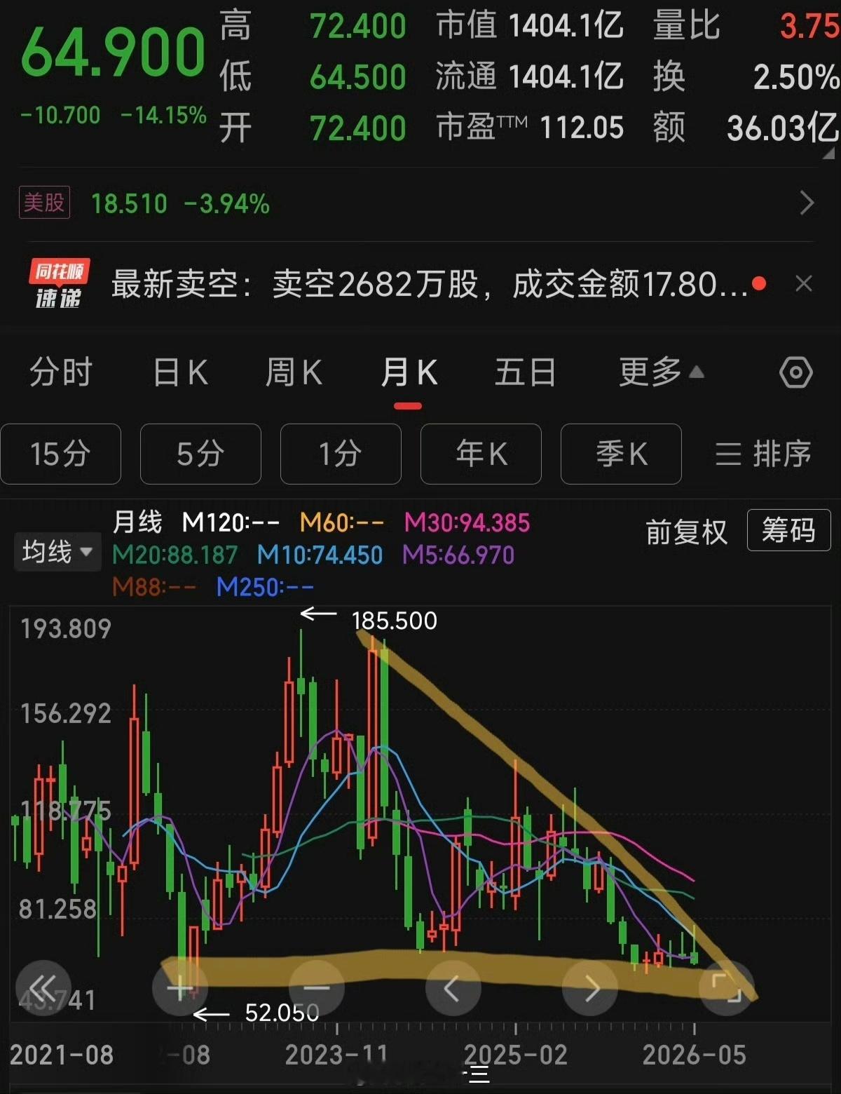 a股 警惕“照搬”价值投资！！！在中国做投资，要学习价值投资的思维但是不要去照搬