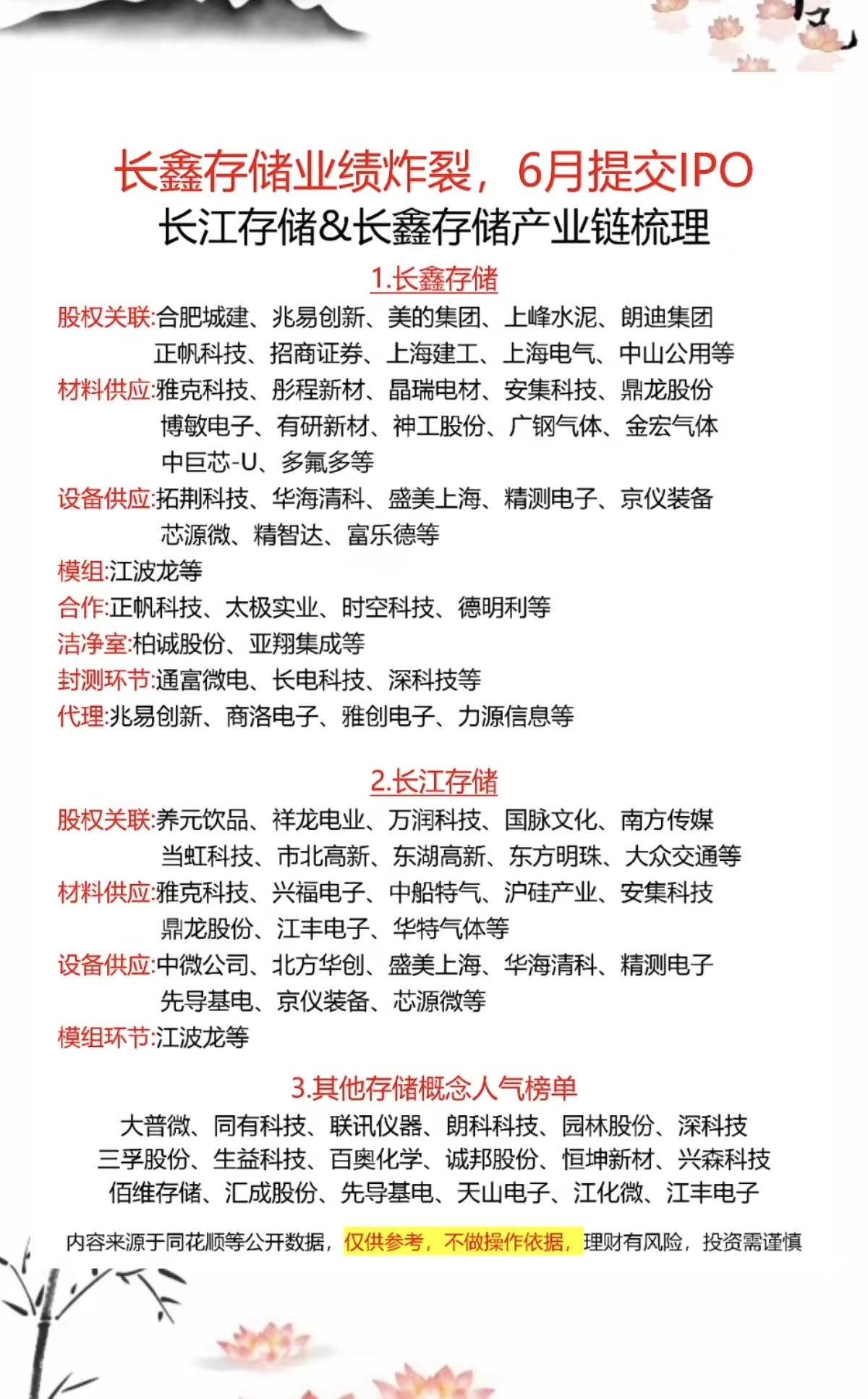 长鑫存储概念股领涨！

1.股权相关
2.材料供应
3.设备供应
4.模组
5.