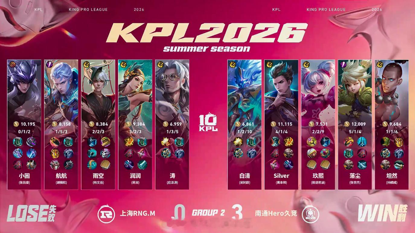 Hero新赛季首胜Hero战胜RNGM恭喜Hero 3:0 RNGM拿下本场比赛