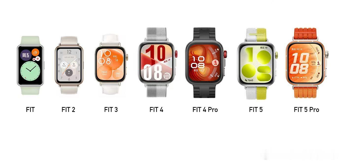 从初代到FIT 5 Pro，华为方表走了四代。初代回答“方形表能否被接受”；FI