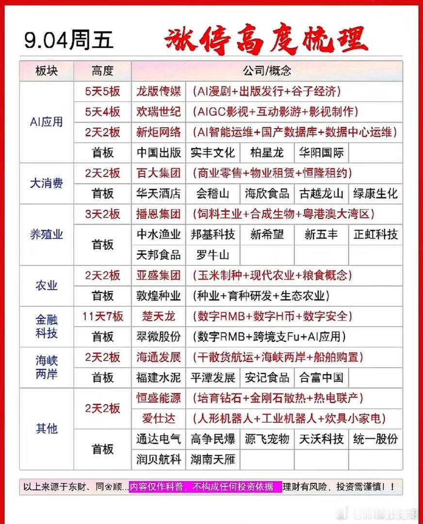 9.04涨停复盘：AI应用走出高标，数字人民币继续走强！周五A股题材多点开花，市