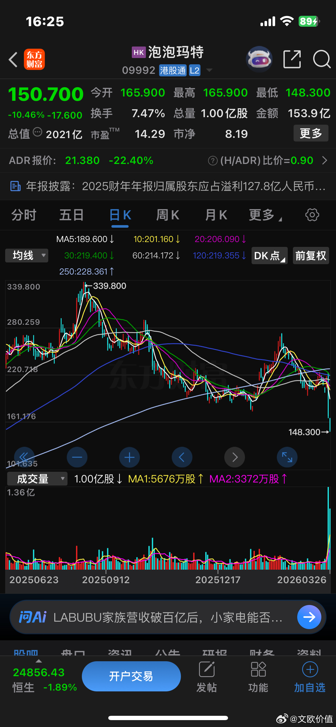 泡泡玛特与快手发布业绩后，股价大跌。腾讯阿里发布业绩后也是下跌的，腾讯今天股价更