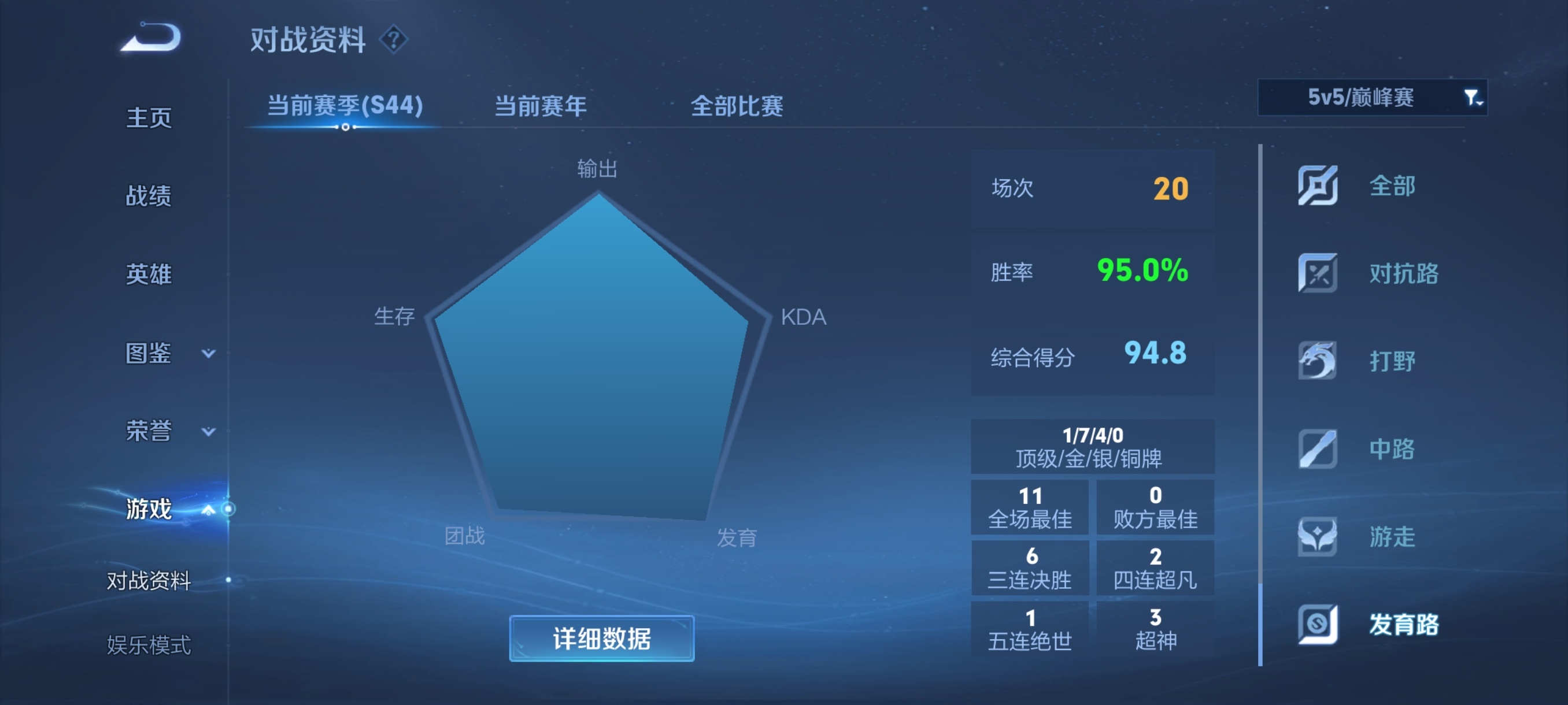新赛季巅峰赛20场发育路95评 你别来问我凭什么教职业打游戏 就凭这个图是我自己