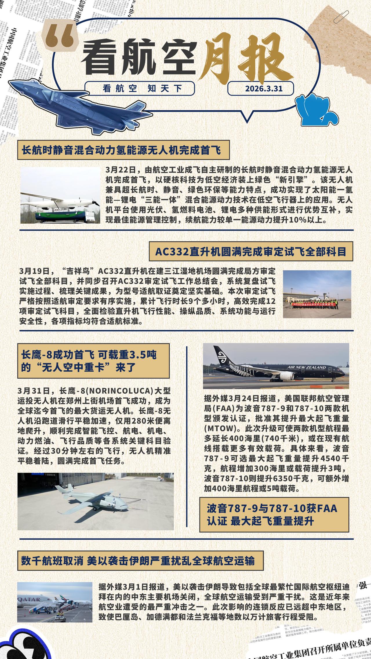 3.31月报
长航时静音混合动力氢能源无人机完成首飞
AC332直升机圆满完成审