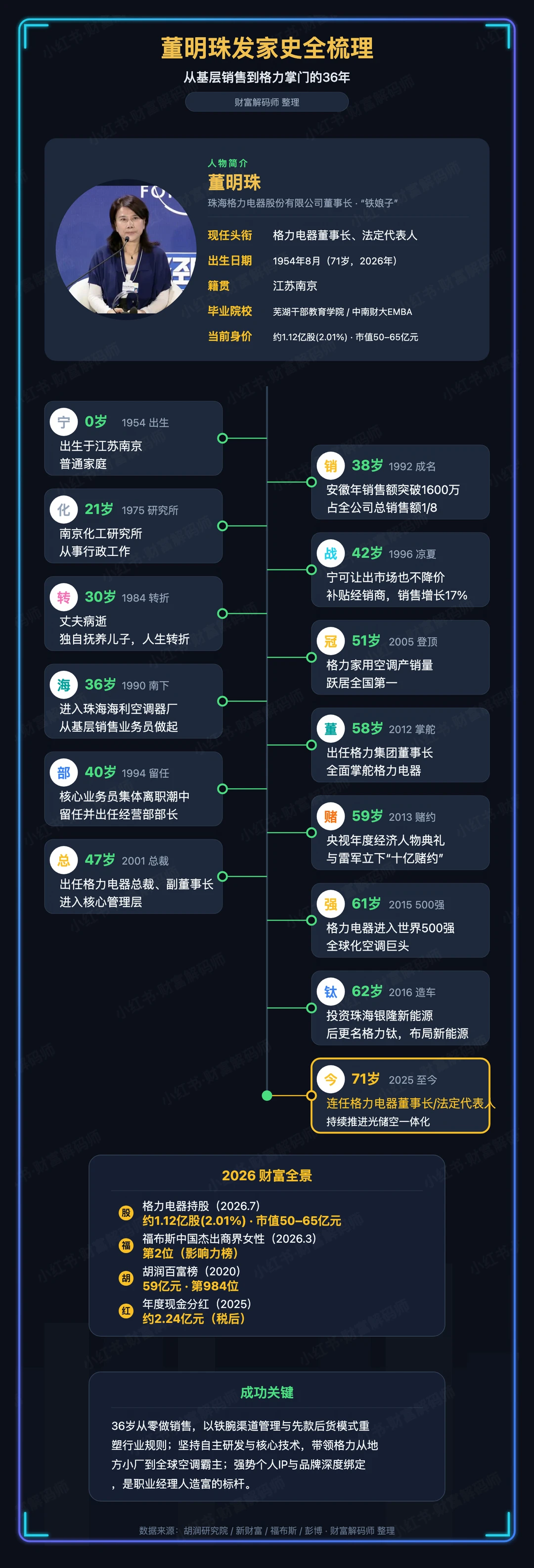 董明珠：真实企业家全梳理