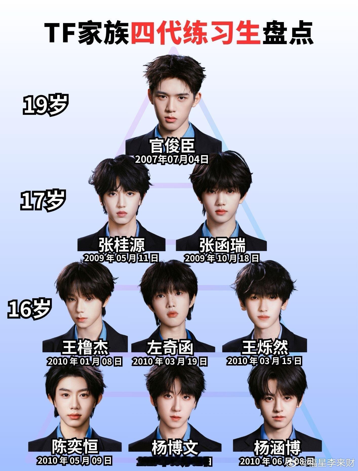 TF家族四代练习生盘点 