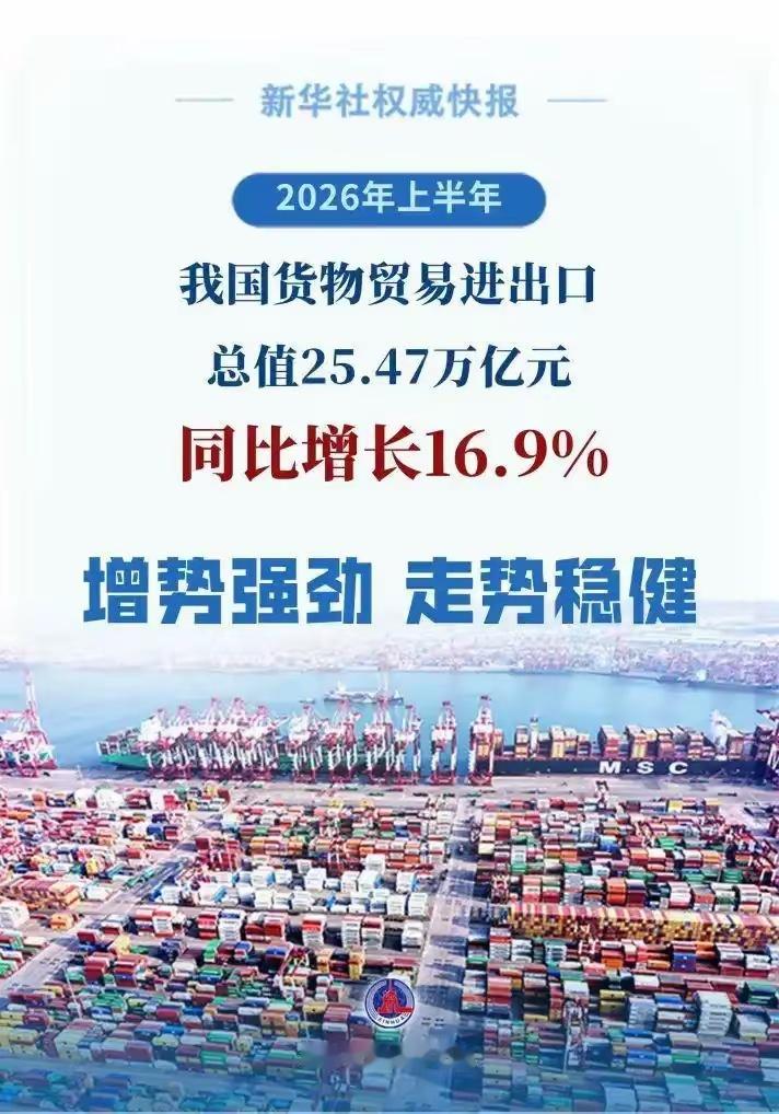 今年上半年重点城市进出口总值——深圳：28790.9亿 增长33.0% 出口15