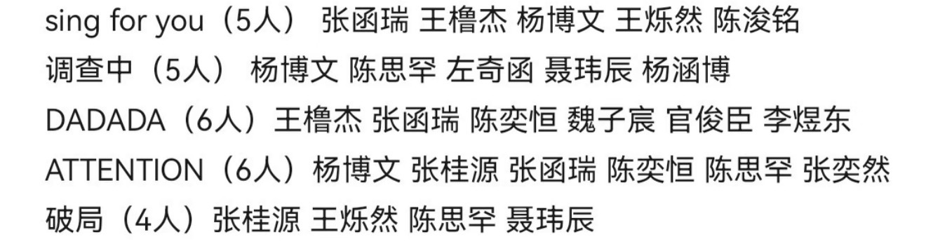 TF四代突围2第一轮舞台考核第一轮舞台考核舞台人选所以按ss放出来的分数舞台人选