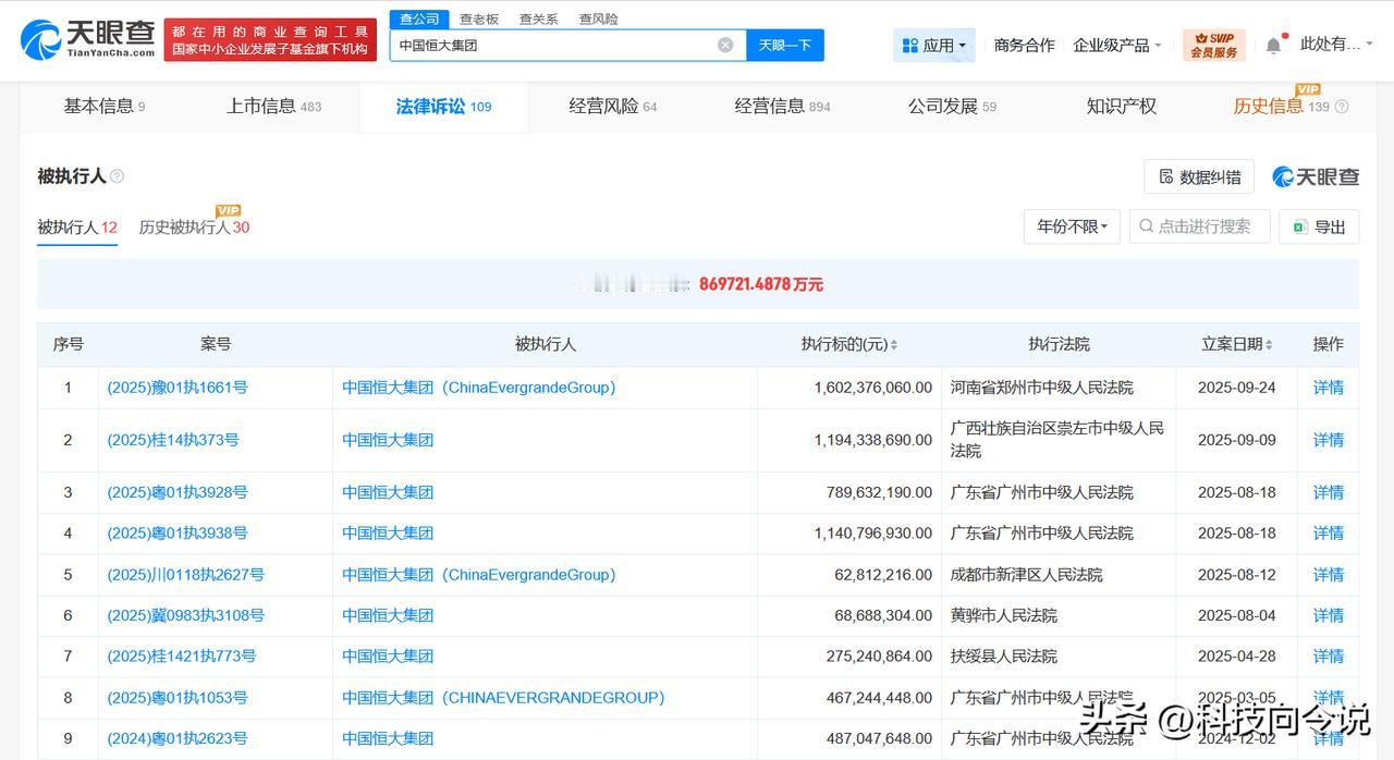 【中国恒大集团等被执行16亿】
天眼查App显示，近日，中国恒大集团、郑州恒泽通