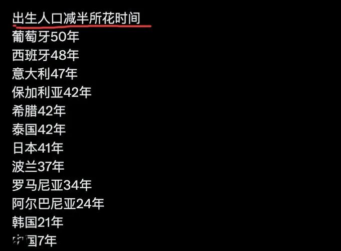 部分国家出生人口减半所花的时间……人口数据 三孩生育政策来了
